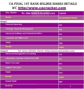 ca final 1st rank holder marks