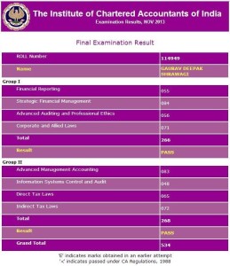 ca final nov 2013 1st rank holder topper marksheet