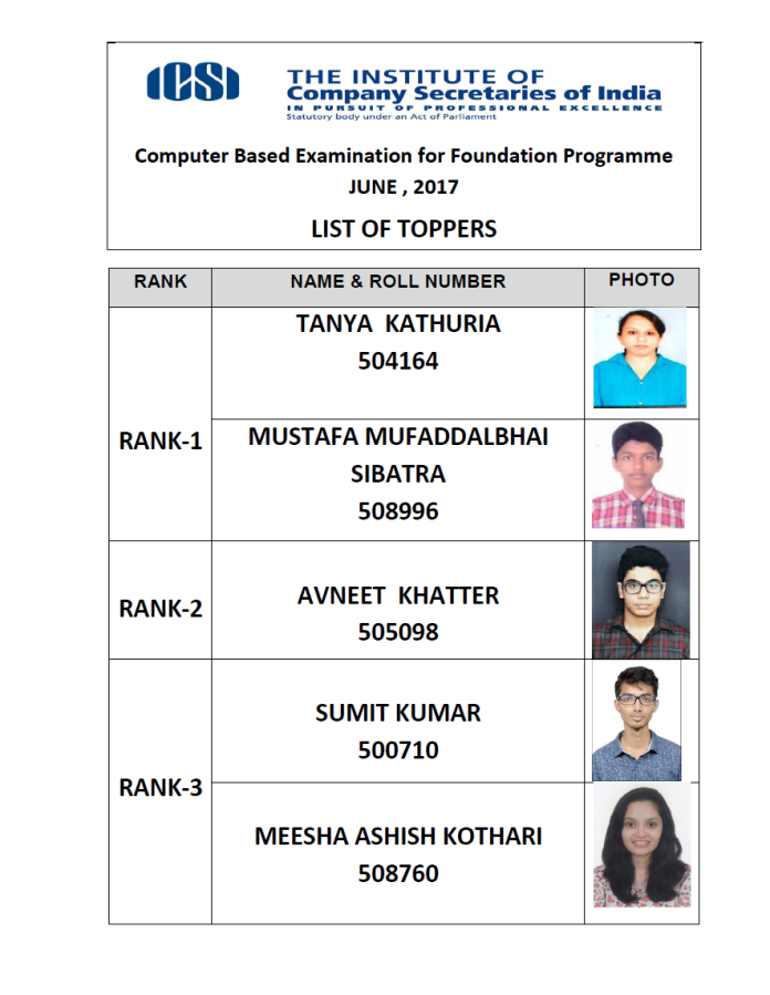 CS-Foundation-Toppers-June-2017